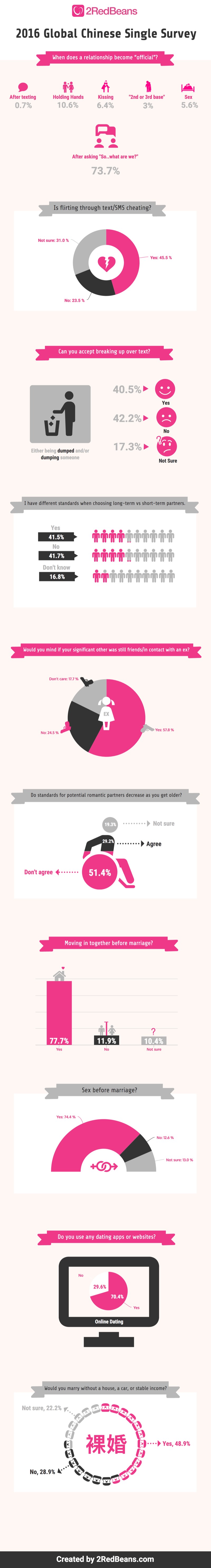 2016-global-chinese-single-survey